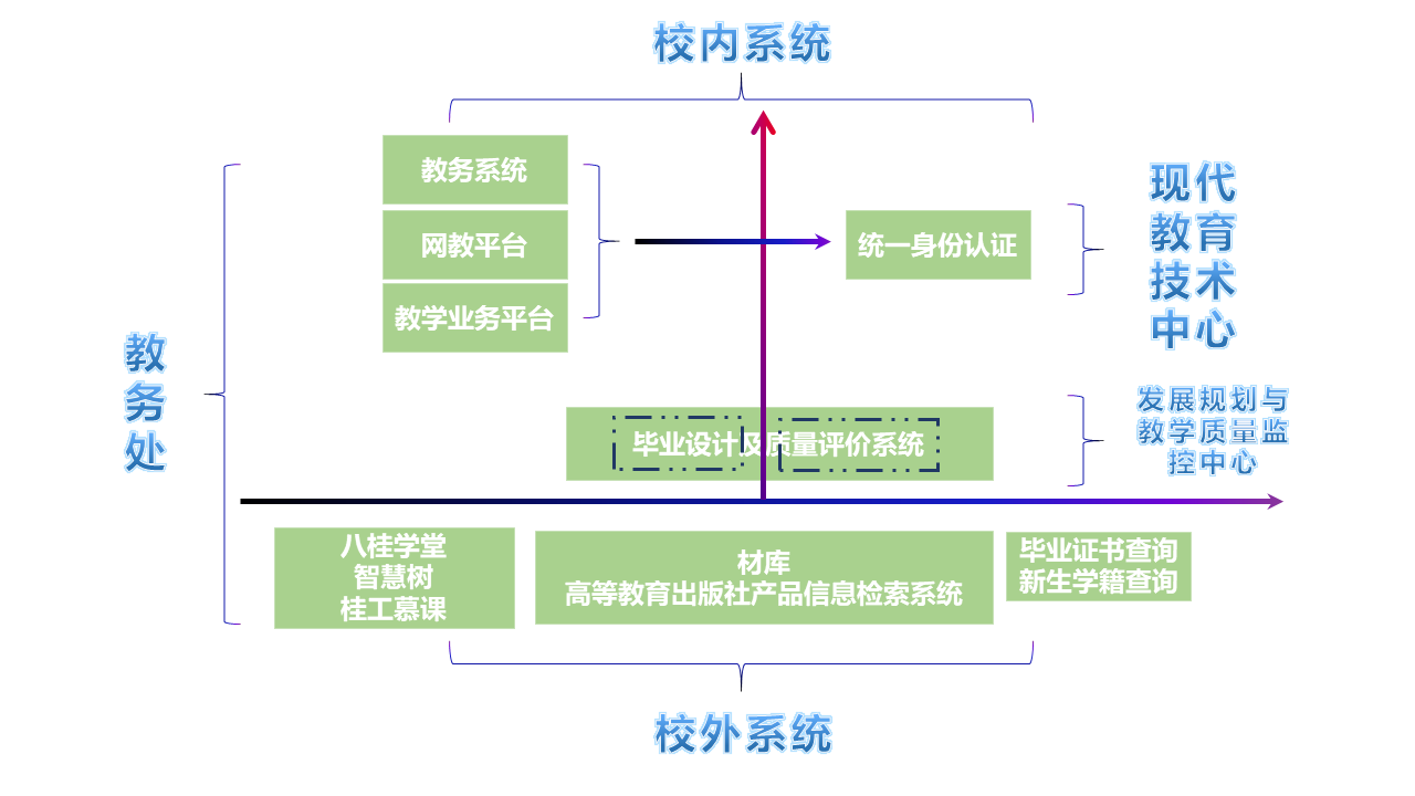 三,桂林理工大学教务处业务系统简介