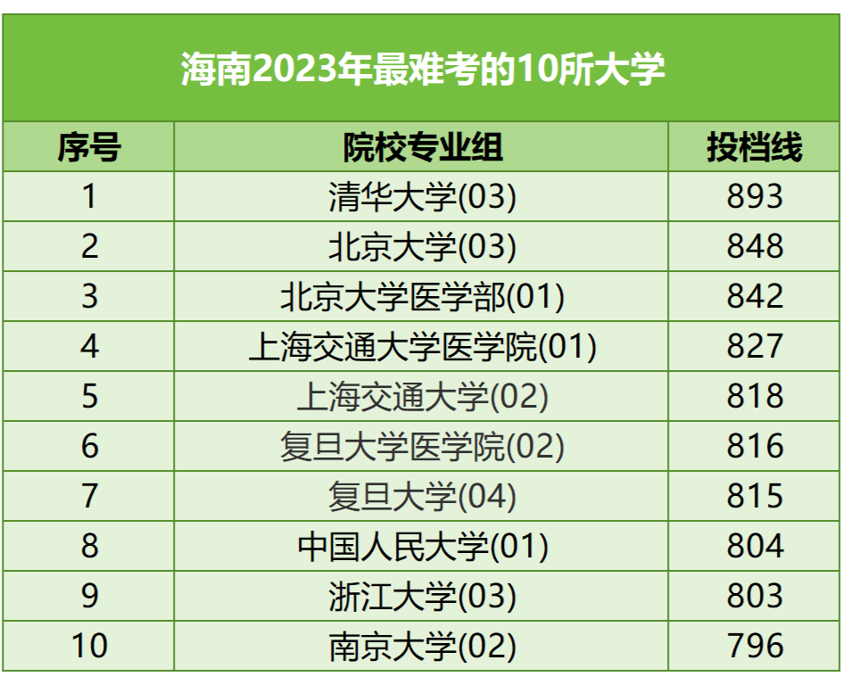 各省大学排名(各省大学排名表)