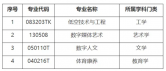 南京晓庄学院官宣:2026年预申报4个专业