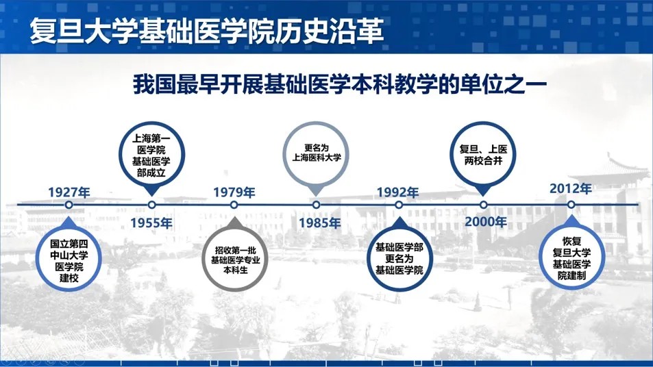 怎么报考复旦基础医学强基？培养体系与亮点全梳理
