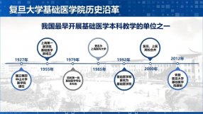怎么报考复旦基础医学强基?培养体系与亮点全梳理