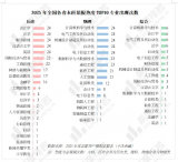 全国最热门的专业是什么?2025各省热门专业TOP10榜解析