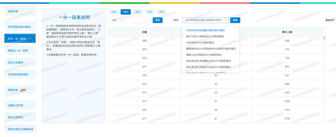 图:历年一分一段表查询页面 图:历年一分一段表查询页面