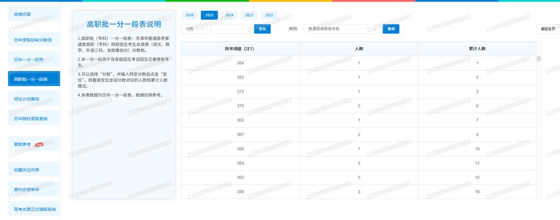 图:高职批一分一段表查询页面 图:高职批一分一段表查询页面