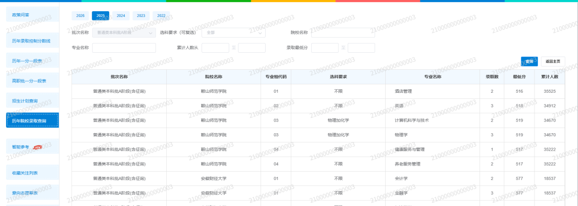 图:历年院校录取查询页面 图:历年院校录取查询页面