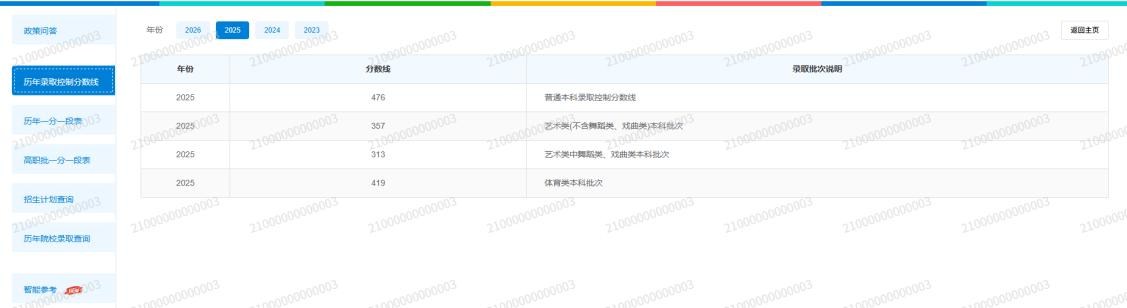 图:历年度录取控制线查询页面 图:历年度录取控制线查询页面