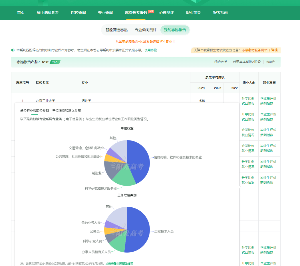 图:专业升学比例就业情况 图:专业升学比例就业情况