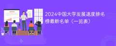 2024中国大学发展速度排名榜最新名单（一览表）