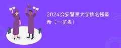 2024公安警察大学排名榜最新（一览表）