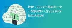 最新：2024宁夏高考一分一段表理科（含2023年分数位次查询）