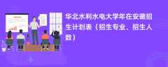 华北水利水电大学2024年在安徽招生计划表（招生专业、招生人数）