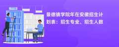 景德镇学院2024年在安徽招生计划表：招生专业、招生人数