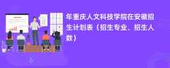 2024年重庆人文科技学院在安徽招生计划表（招生专业、招生人数）