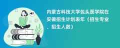 内蒙古科技大学包头医学院在安徽招生计划表2024年（招生专业、招生人数）