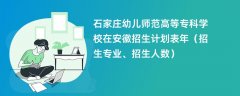 石家庄幼儿师范高等专科学校在安徽招生计划表2024年（招生专业、招生人数）