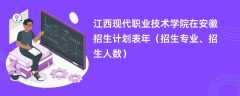 江西现代职业技术学院在安徽招生计划表2024年（招生专业、招生人数）