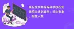 商丘医学高等专科学校在安徽招生计划表2024年:招生专业、招生人数