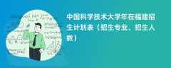中国科学技术大学2024年在福建招生计划表（招生专业、招生人数）