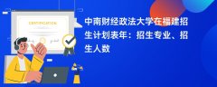 中南财经政法大学在福建招生计划表2024年:招生专业、招生人数