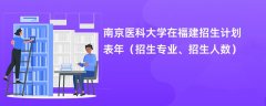 南京医科大学在福建招生计划表2024年(招生专业、招生人数)