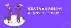湘潭大学2024年在福建招生计划表：招生专业、招生人数