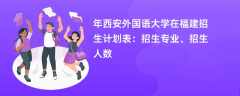 2024年西安外国语大学在福建招生计划表：招生专业、招生人数