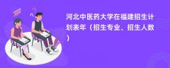 河北中医药大学在福建招生计划表2024年(招生专业、招生人数)