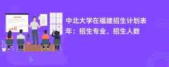中北大学在福建招生计划表2024年：招生专业、招生人数