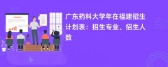 广东药科大学2024年在福建招生计划表:招生专业、招生人数