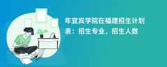 2024年宜宾学院在福建招生计划表：招生专业、招生人数