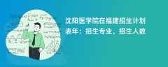 沈阳医学院在福建招生计划表2024年：招生专业、招生人数