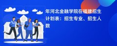 2024年河北金融学院在福建招生计划表：招生专业、招生人数