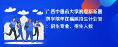 广西中医药大学赛恩斯新医药学院2024年在福建招生计划表：招生专业、招生人数