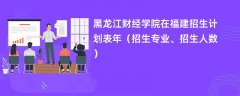 黑龙江财经学院在福建招生计划表2024年(招生专业、招生人数)