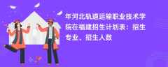 2024年河北轨道运输职业技术学院在福建招生计划表：招生专业、招生人数