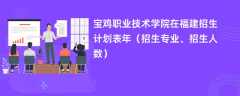 宝鸡职业技术学院在福建招生计划表2024年（招生专业、招生人数）