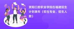 资阳口腔职业学院在福建招生计划表2024年（招生专业、招生人数）