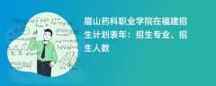 眉山药科职业学院在福建招生计划表2024年：招生专业、招生人数