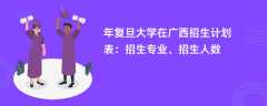 2024年复旦大学在广西招生计划表：招生专业、招生人数