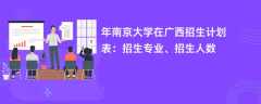 2024年南京大学在广西招生计划表：招生专业、招生人数