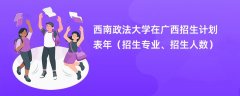 西南政法大学在广西招生计划表2024年(招生专业、招生人数)