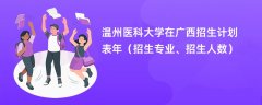 温州医科大学在广西招生计划表2024年（招生专业、招生人数）