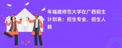 2024年福建师范大学在广西招生计划表:招生专业、招生人数