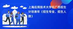 上海应用技术大学在广西招生计划表2024年（招生专业、招生人数）