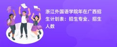 浙江外国语学院2024年在广西招生计划表：招生专业、招生人数