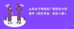 山东女子学院在广西招生计划表2024年（招生专业、招生人数）