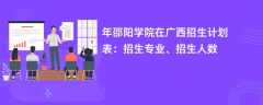 2024年邵阳学院在广西招生计划表：招生专业、招生人数