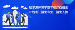哈尔滨体育学院2024年在广西招生计划表（招生专业、招生人数）