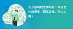 山东水利职业学院在广西招生计划表2024年（招生专业、招生人数）