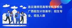 连云港师范高等专科学校在广西招生计划表2024年：招生专业、招生人数